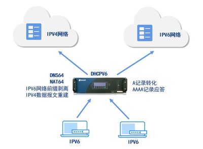 產品利器 | 增強融合應用交付，吉大正元身份認證網關助推IPv6升級