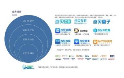 當貝網絡2019揚帆起航 以投影為舟，勇闖5G物聯網新航道